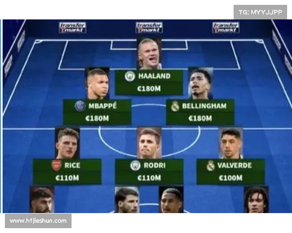 贝林厄姆 1.8 亿欧领跑!德转中场身价榜新生代霸榜 贝林厄姆 1.8 亿欧领跑!德转中场身价榜新生代霸榜